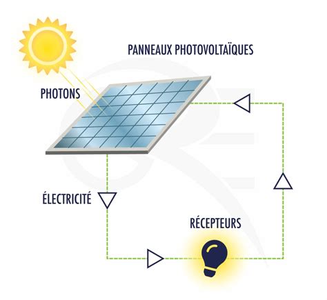 panneau solaire schéma|Panneau solaire photovoltaïque : le guide complet pour s’équiper.